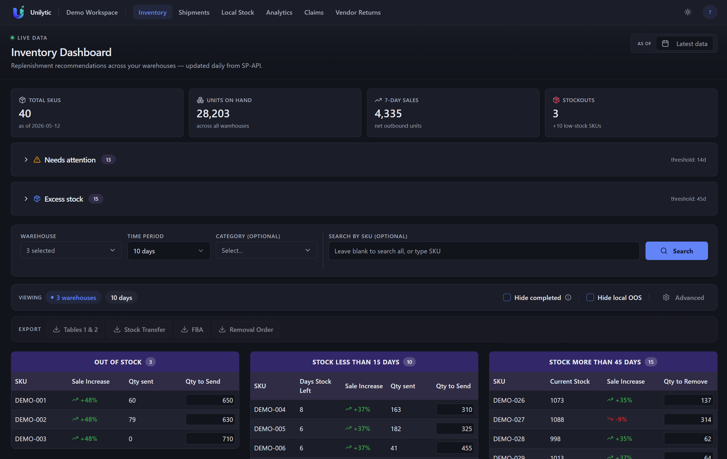 Unilytic dashboard