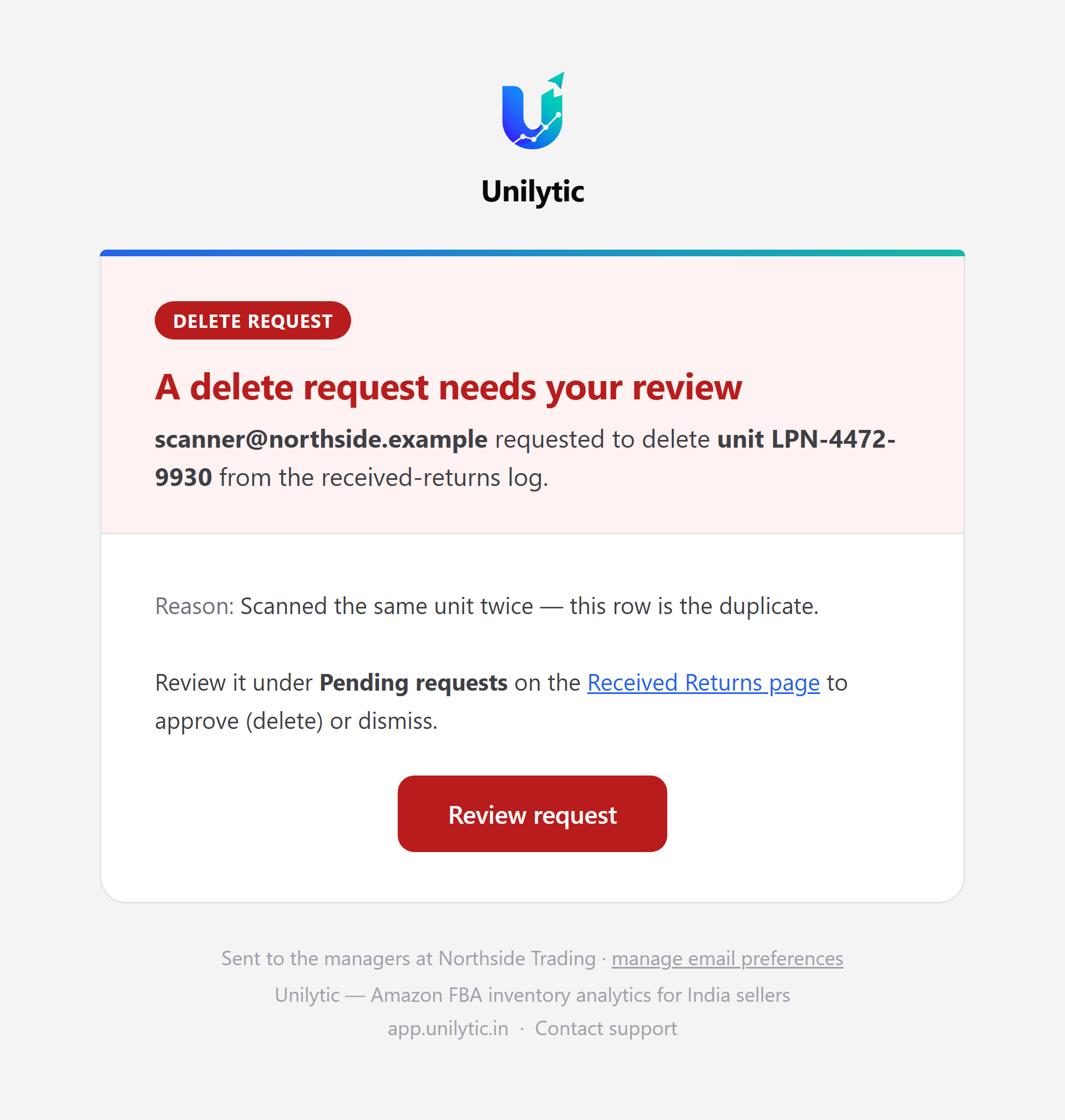 The warehouse delete request email: who asked, the unit barcode, return type, container and the reason they gave.