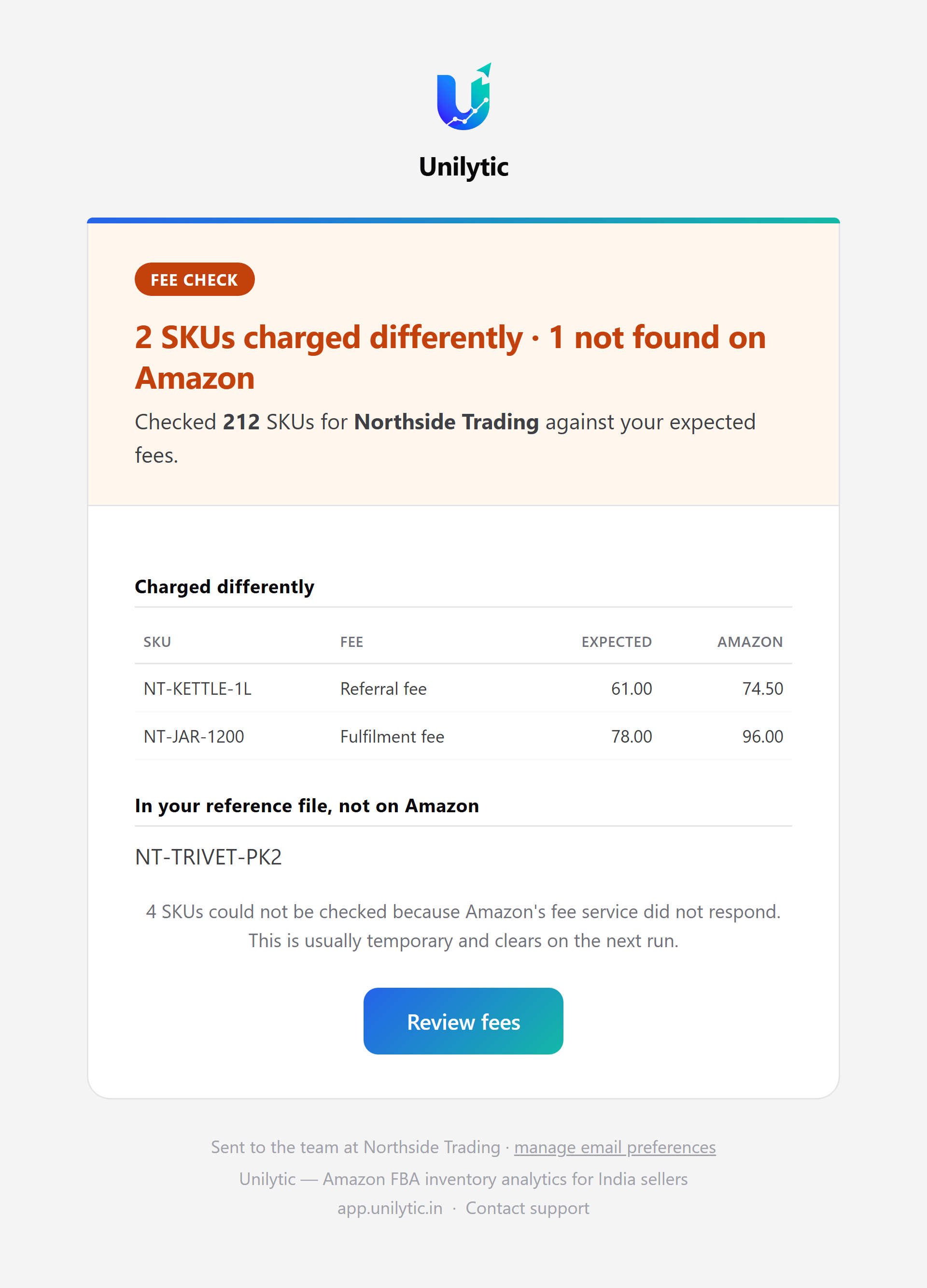 The SKU fee mismatch email: two SKUs where the expected and actual fee differ, plus a count of SKUs checked and skipped.