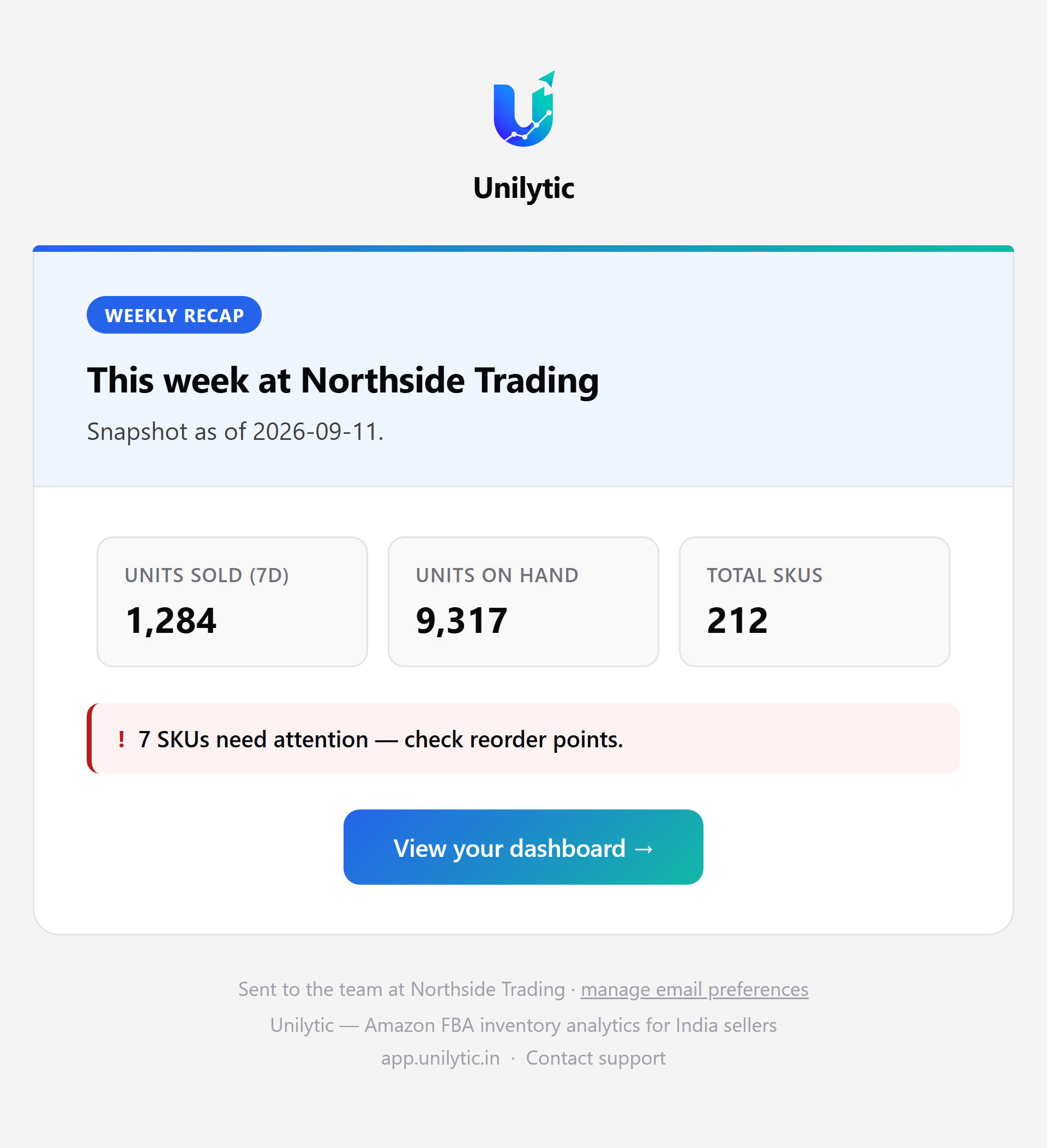 The weekly growth recap email: four large figures for units sold, units on hand, total SKUs and SKUs needing attention.