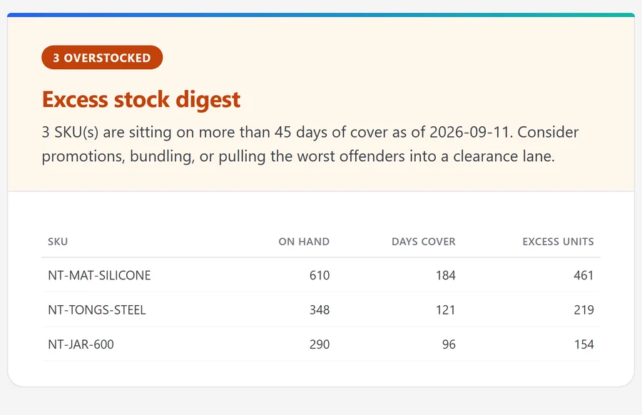 Excess stock digest email