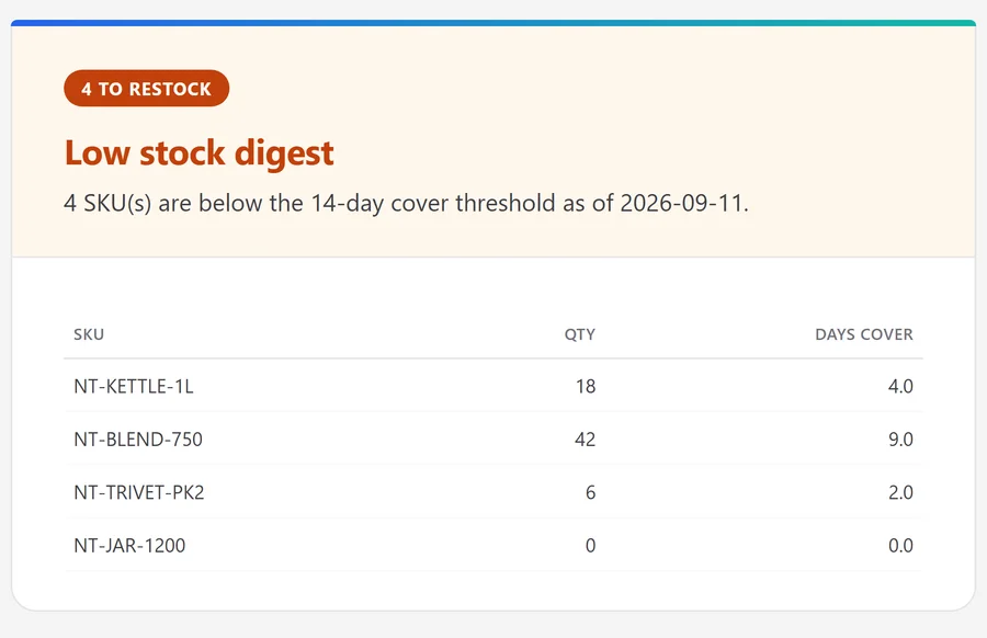 Low stock digest email