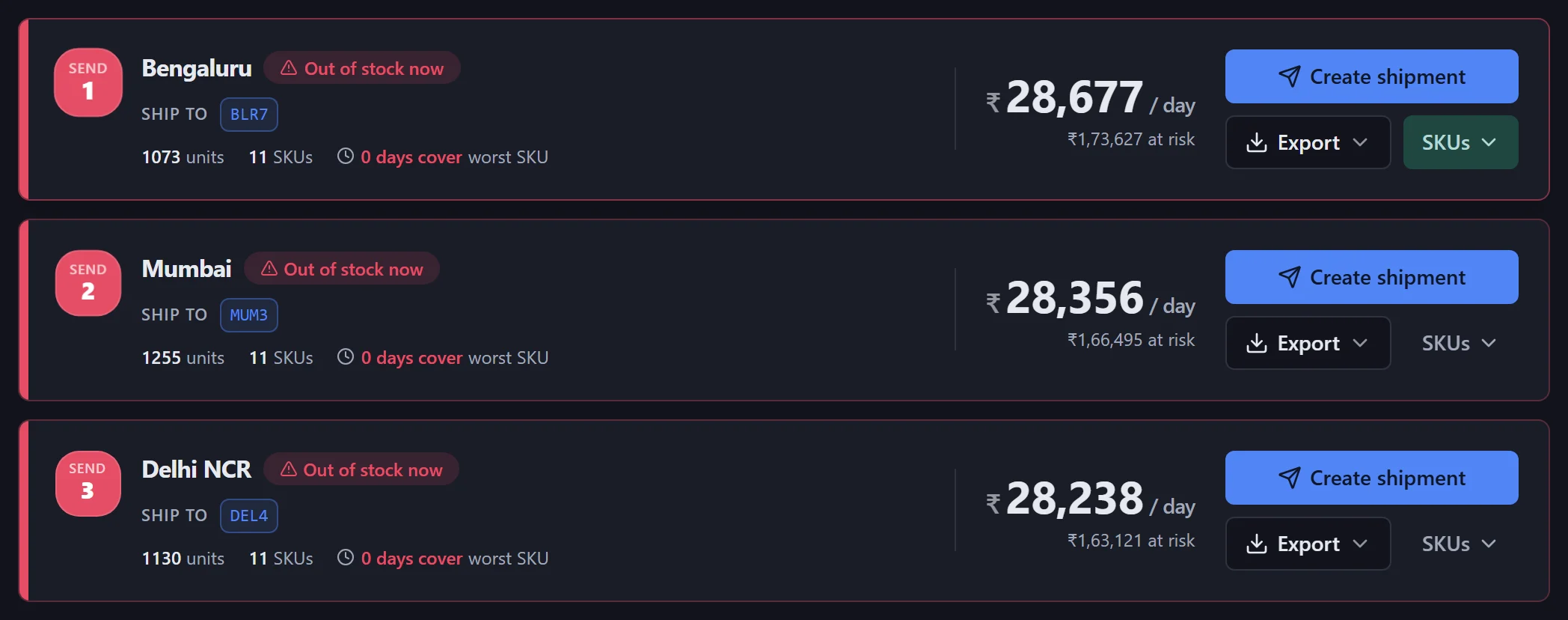 Ship Now ranked shipment cards
