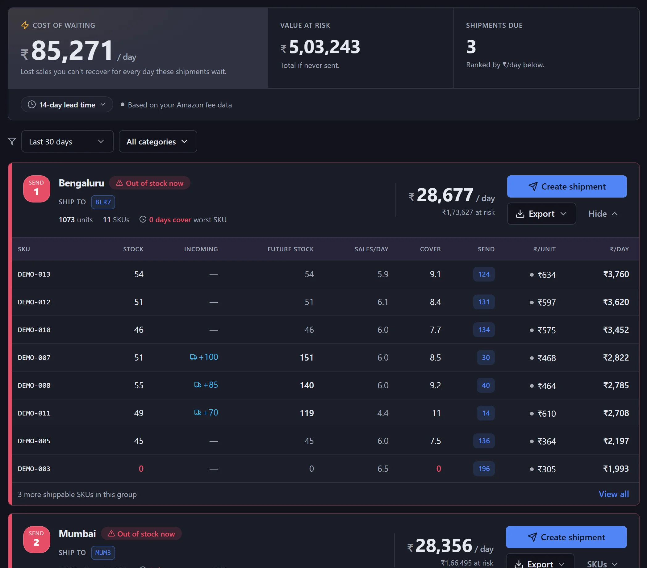 Ship Now: cost of waiting and the first ranked shipment expanded